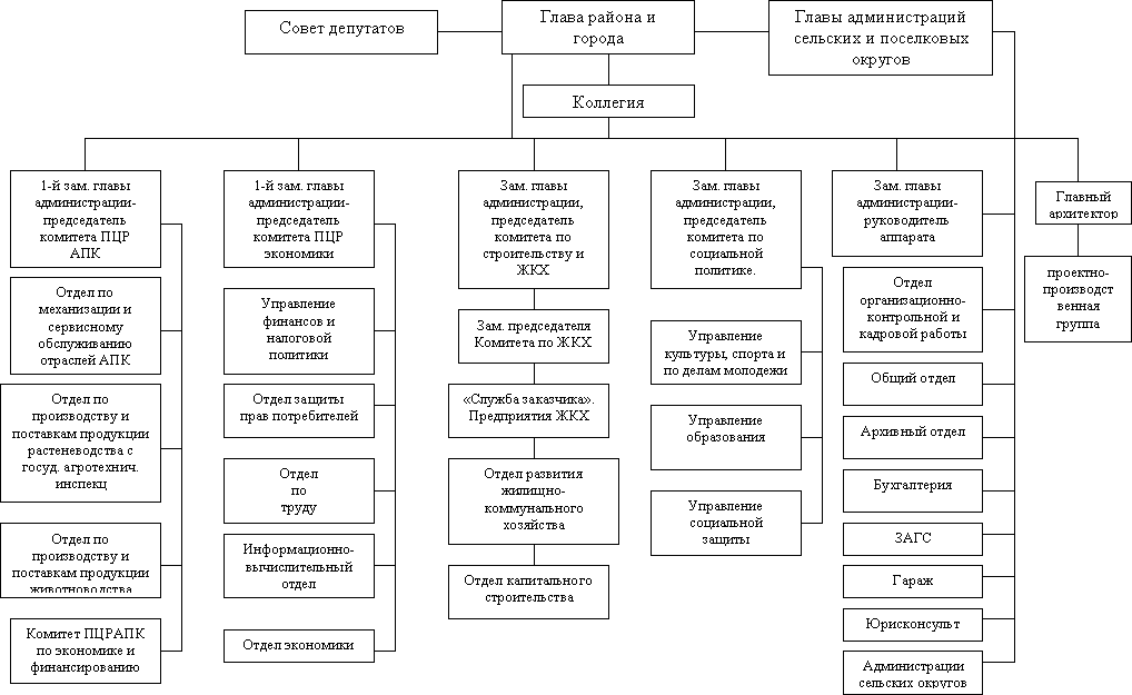 Специалист 1 категории